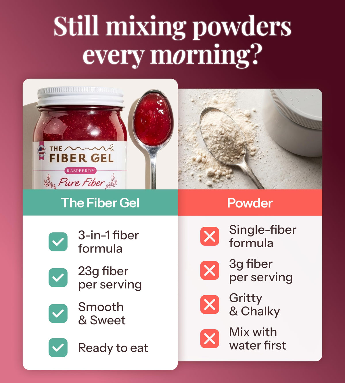 The Fiber Gel High Dietary Fiber Prebiotic Gel Formula - 100% Natural & Clean Label - Plant-Based Psyllium Husk & Inulin Complex - Keto Friendly, Vegan, No Added Sugar - Raspberry, 16 oz