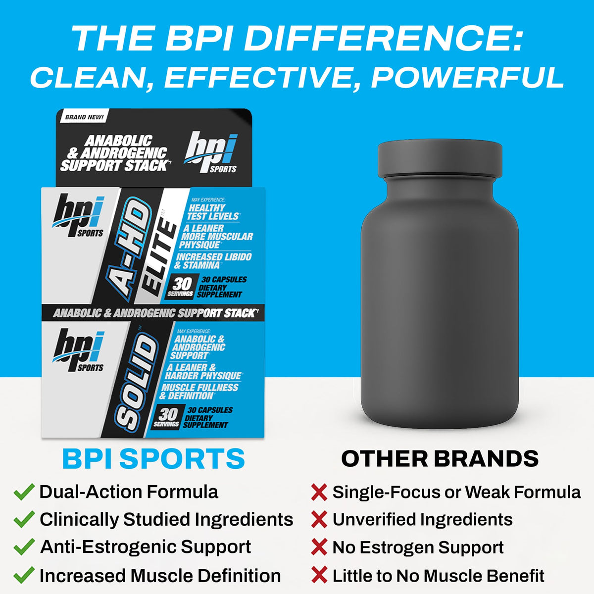 Testosterone Booster for Men - Muscle, Strength, Libido & Fat Loss Support Supplement - BPI Sports A-HD Elite (30 Servings)
