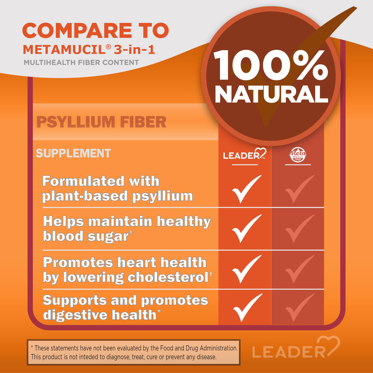 Leader Psyllium Husk Powder Supplement 4-in-1 Fiber for Digestive Health, Plant Based 100% Natural Psyllium Husk Daily Fiber, Gluten Free, Non-GMO, Compare to Meta-mucil Multihealth (13 OZ)