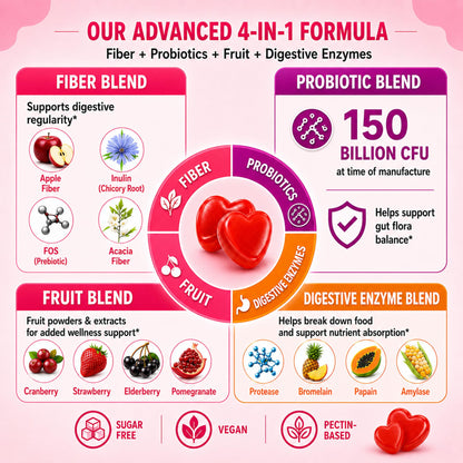 Grewellogy Fiber Gummies for Adults, Sugar Free Fiber Supplement with Prebiotics, Probiotics & Digestive Enzymes for Gut Health Support, 60 Count Cranberry Flavor, Vegan
