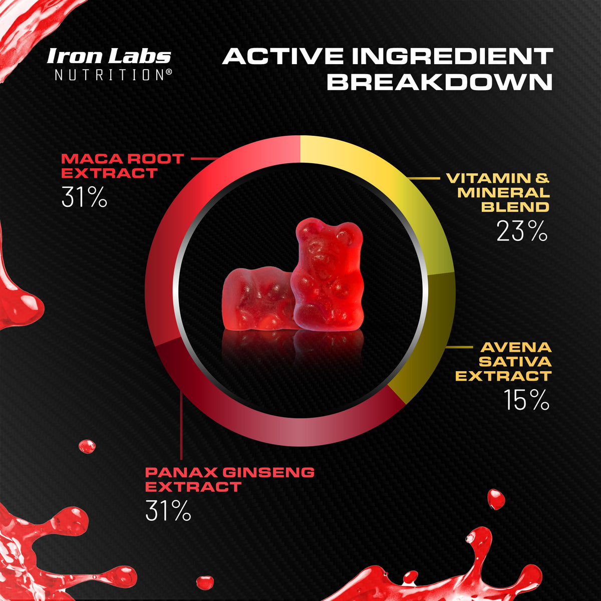 Iron Labs Nutrition Testo Gummies for Men - Maca, Ginseng, Zinc & Selenium Testosterone Support Sugar Free Vegan 60 Gummies