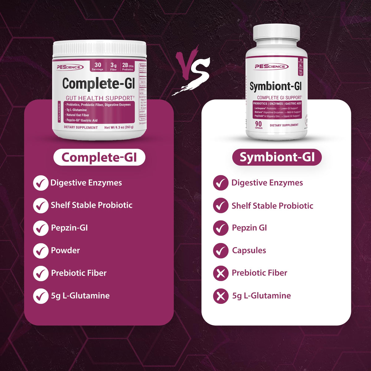 PEScience Complete-GI Gut Health Powder, Probiotics for Women and Men, Digestive Enzymes, Prebiotic Fiber, L-Glutamine, Pepzin GI Zinc Carnosine - Watermelon Flavor, 30 Servings