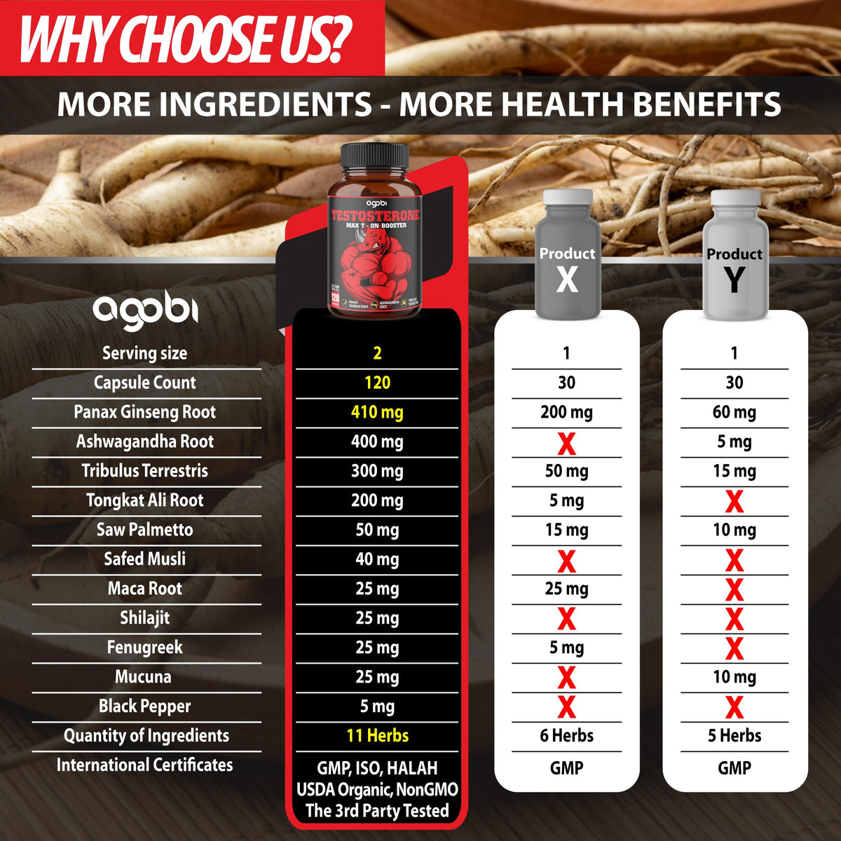 11-in-1 Testosterone Booster for Men - Energy, Strength & Performance Support Supplement - Agobi (120 Capsules, 2-Month Supply)
