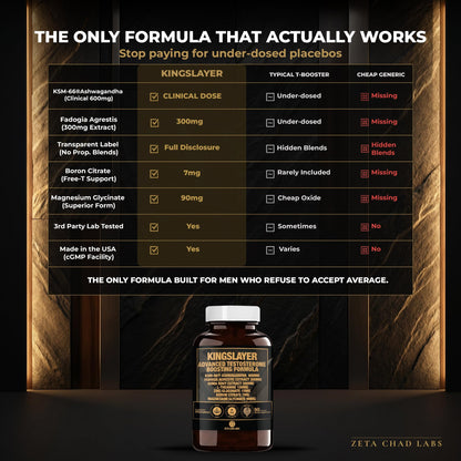 Zeta Chad Labs Kingslayer 7-in-1 Testosterone Booster for Men - KSM-66, Fadogia, Zinc, Boron, Magnesium - Muscle, Energy & Libido Support