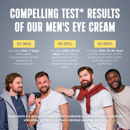 PENEBELLA Men's Eye Cream for Puffy Eyes & Eye Bags - Collagen, Peptides, Vitamin B3 & 5% Caffeine Anti-Wrinkle Under Eye Treatment for Men
