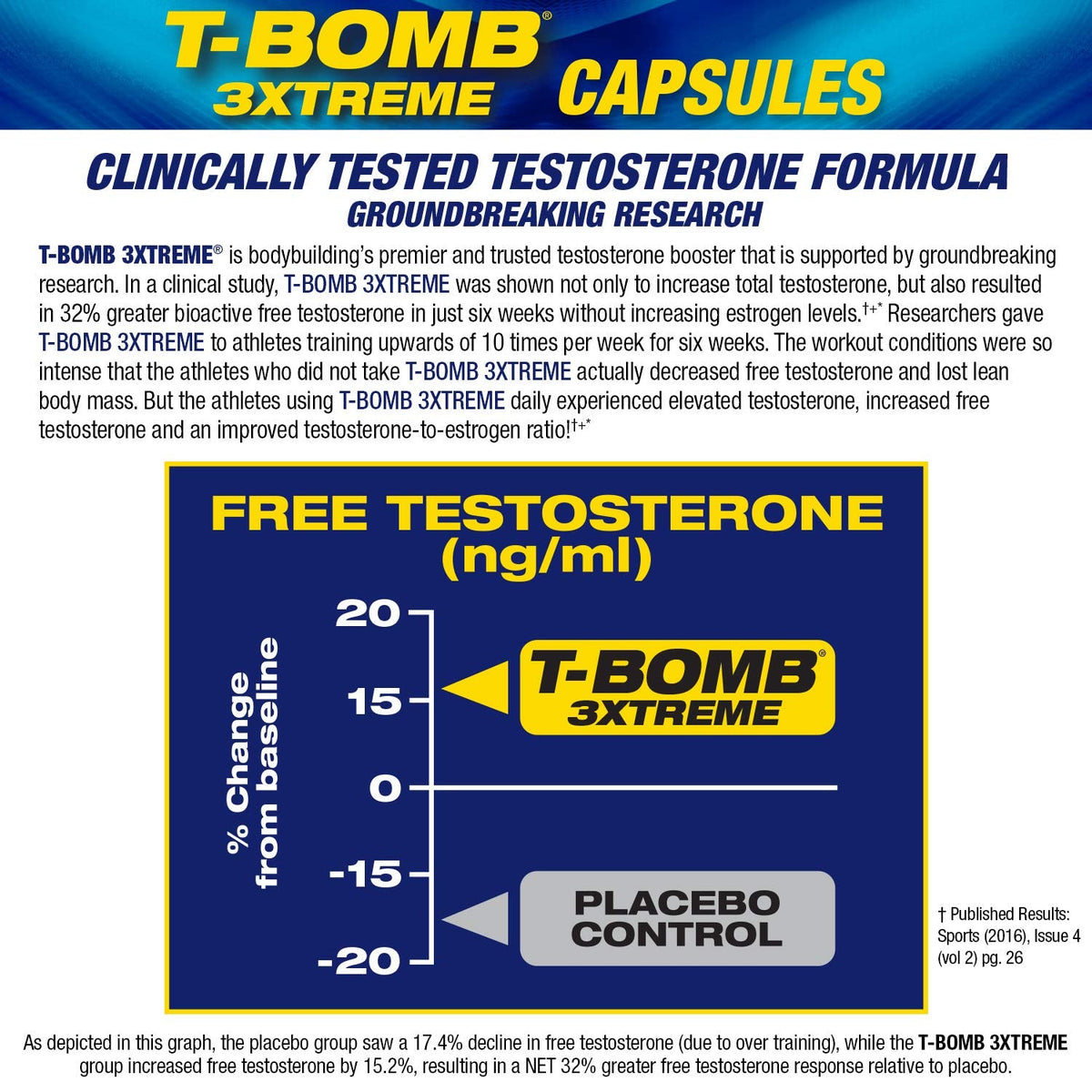 Clinically Tested Testosterone Booster for Men - Libido, Energy & Performance Support Formula - MHP T-Bomb 3Xtreme (168 Tablets)