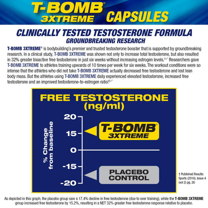 Clinically Tested Testosterone Booster for Men - Libido, Energy & Performance Support Formula - MHP T-Bomb 3Xtreme (168 Tablets)