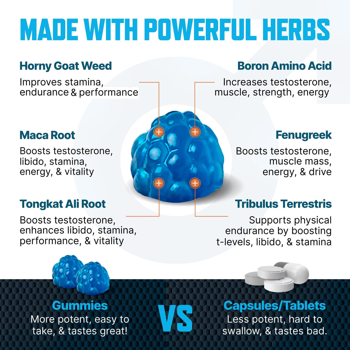 Testosterone Booster Gummies for Men - Male Enhancement Chews for Energy, Strength, Stamina & Performance - Natural Blueberry Flavor