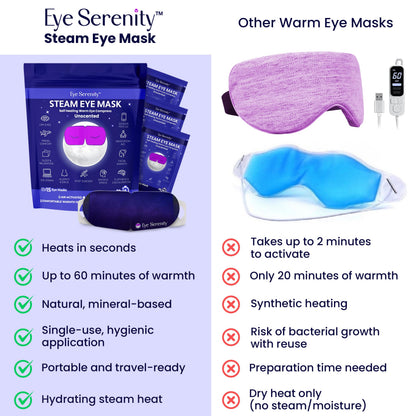 Self-Heating Steam Eye Mask - Moist Heat Warm Compress for Dry Eyes, Stye Relief & Puffiness - Unscented Disposable Eye Mask (Travel & Relaxation)