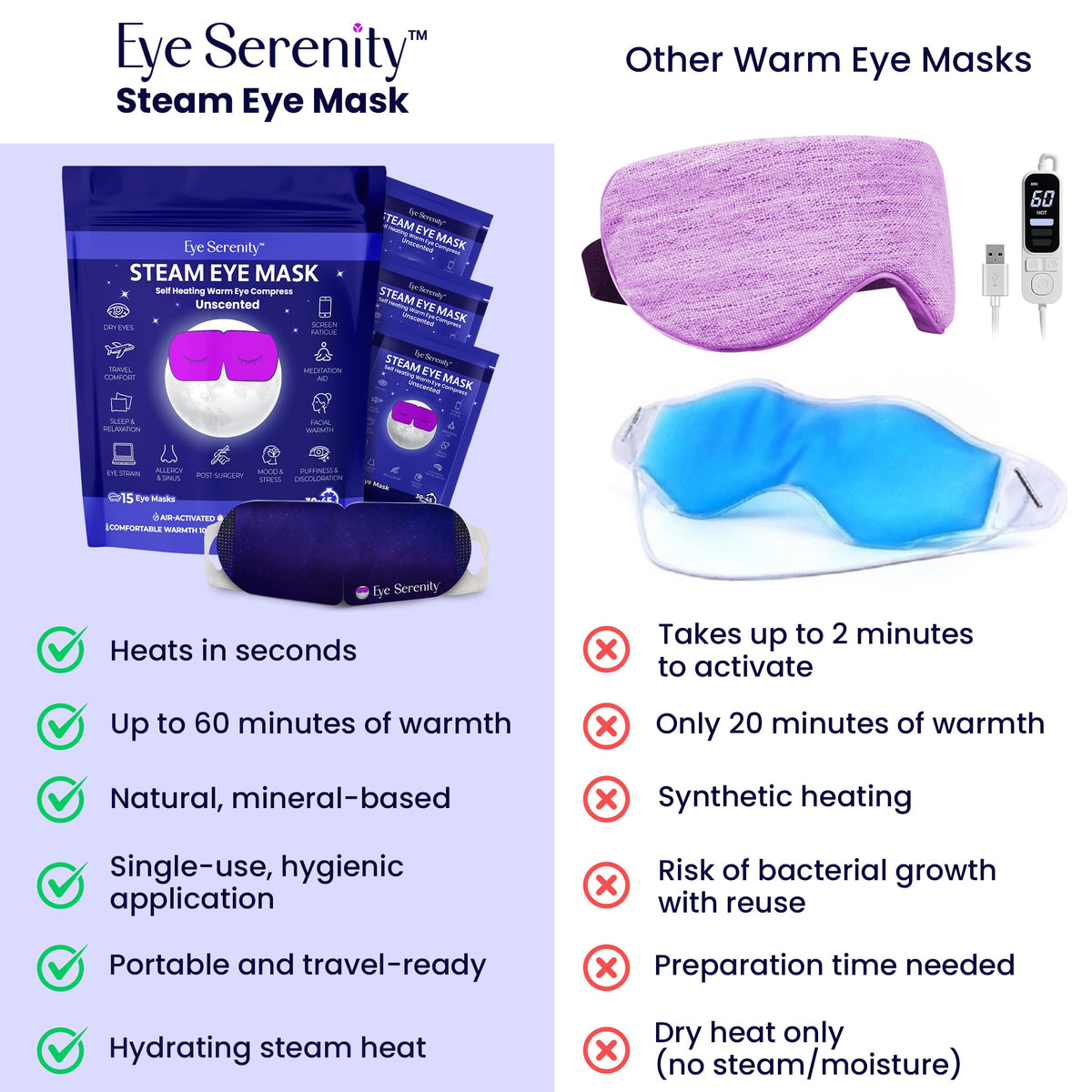 Eye Serenity Steam Eye Mask - Self-Heating Warm Compress for Dry Eye Relief - Unscented Disposable Eye Mask for Travel & Sleep (30 Pack)
