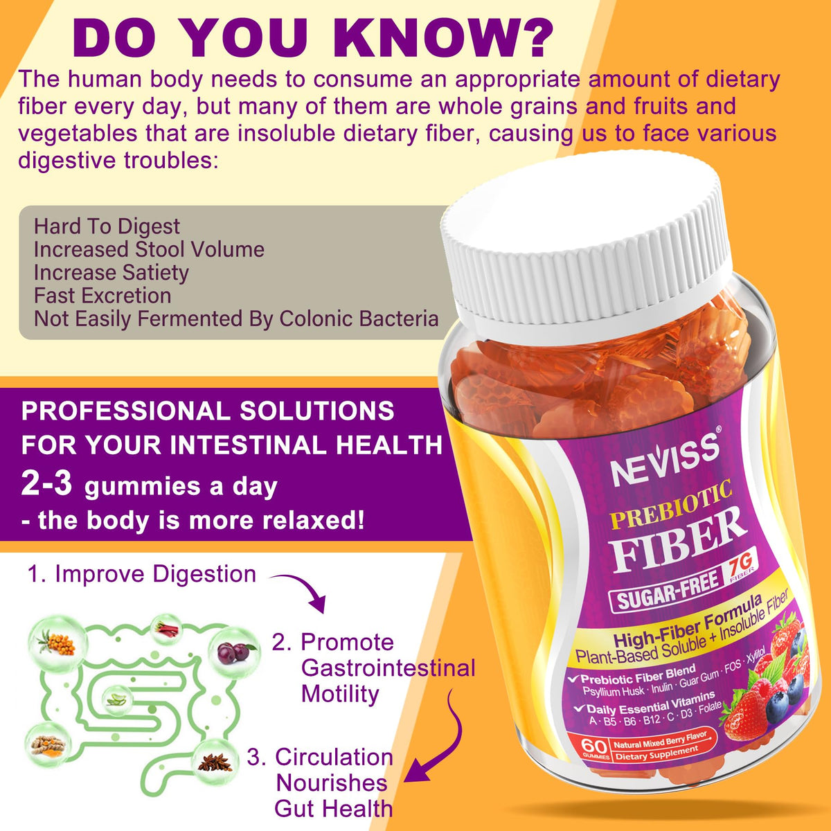 Fiber Gummies 7G for Adults with Psyllium Husk, For GLP-1 Users Daily Prebiotic Fiber - Inulin, FOS, Guar Gum, Methyl B12,Folate,B6 for Gut & Digestive Health, Regularity Support, Sugar Free, 1 Pack