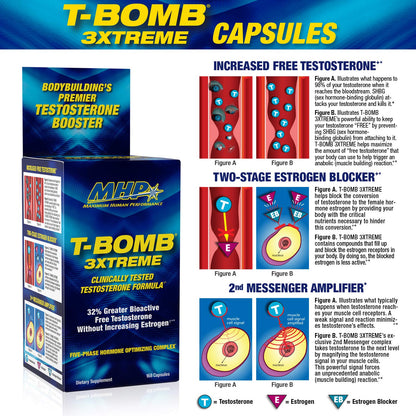 Clinically Tested Testosterone Booster for Men - Libido, Energy & Performance Support Formula - MHP T-Bomb 3Xtreme (168 Tablets)