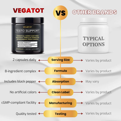 8-in-1 Testosterone Support for Men - Tongkat Ali, Ginseng, Maca & Ashwagandha - Energy, Stamina & Performance Supplement - VEGATOT