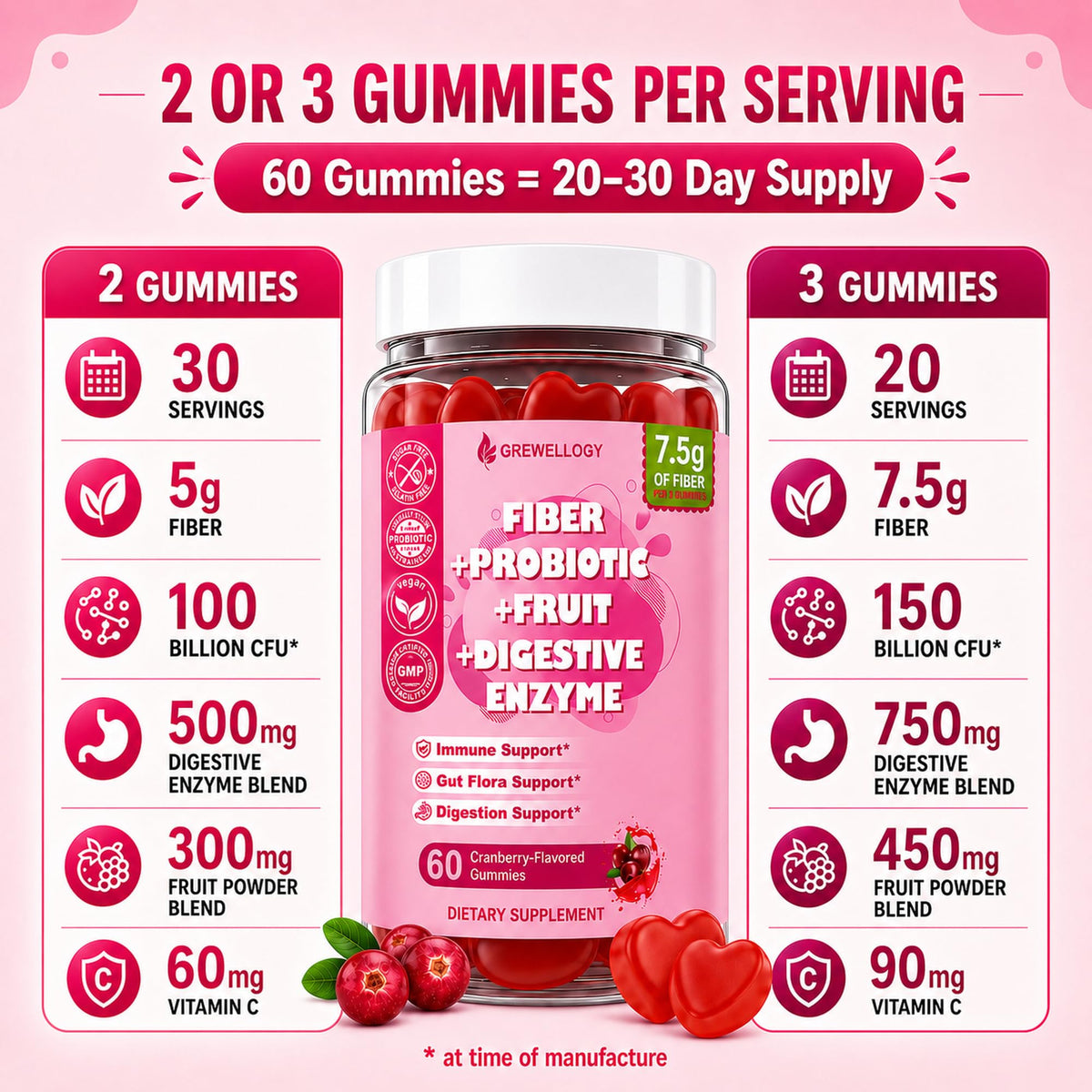 Grewellogy Fiber Gummies for Adults, Sugar Free Fiber Supplement with Prebiotics, Probiotics & Digestive Enzymes for Gut Health Support, 60 Count Cranberry Flavor, Vegan