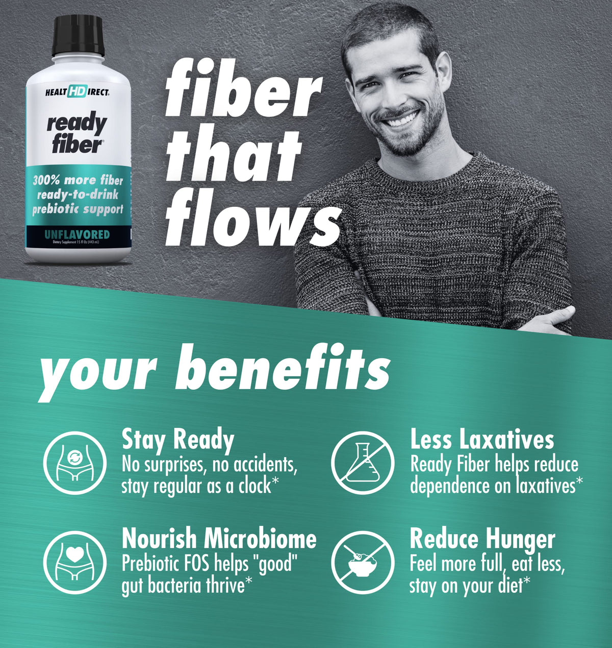 HEALTH DIRECT - Ready Fiber - Prebiotic Liquid Fiber Supplement for Women, Men and Kids - 15 Fl Oz - 15-30 Servings, Unflavored - Easier Than Gummies, Powders and Pills
