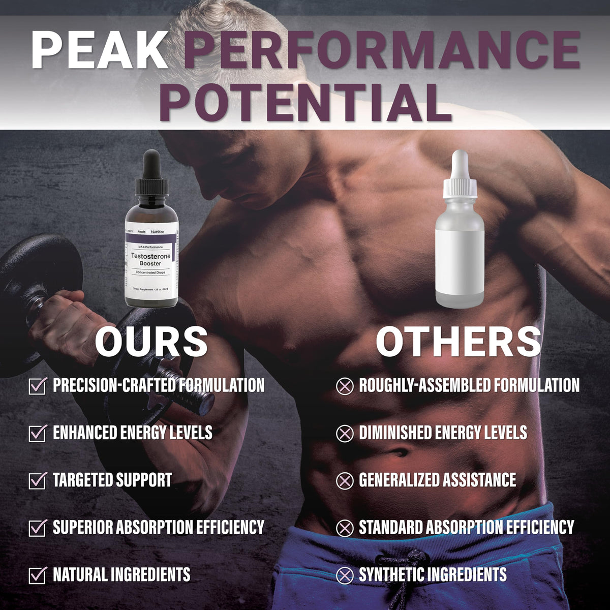Liquid Testosterone Booster for Men & Women - Tribulus Terrestris & Tongkat Ali - Energy, Muscle Recovery & Performance Support - 2oz