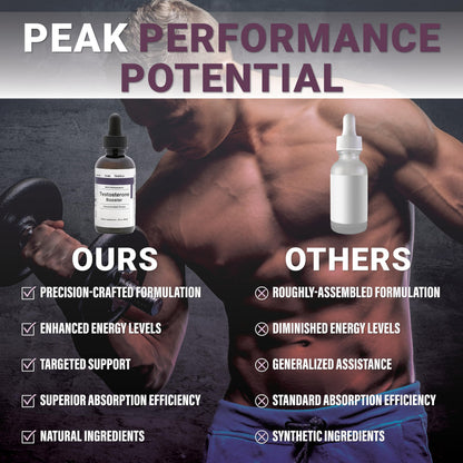 Liquid Testosterone Booster for Men & Women - Tribulus Terrestris & Tongkat Ali - Energy, Muscle Recovery & Performance Support - 2oz